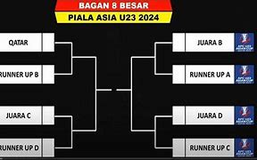 Babak 8 Besar Sepakbola Pon 2024